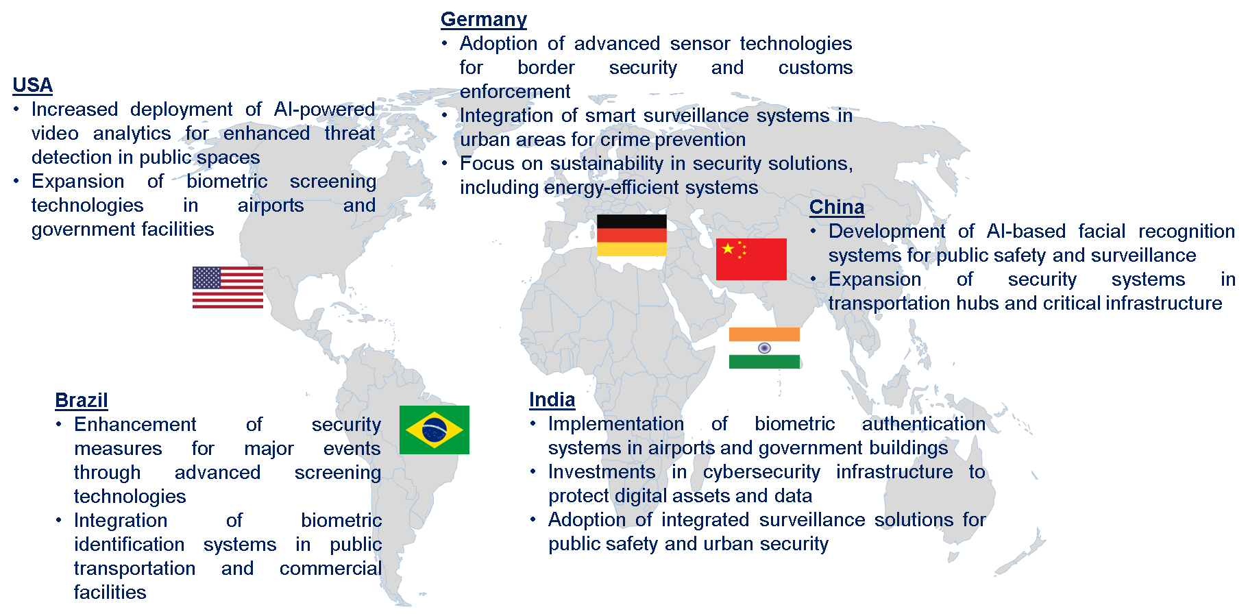 Security Detection System Market Trend by Region